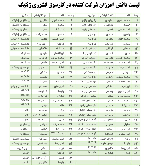 لیست دانش آموزان شرکت کننده در مرحله اول کارسوق