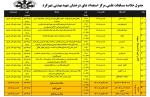 جدول خلاصه مسابقات علمی  سال 1400